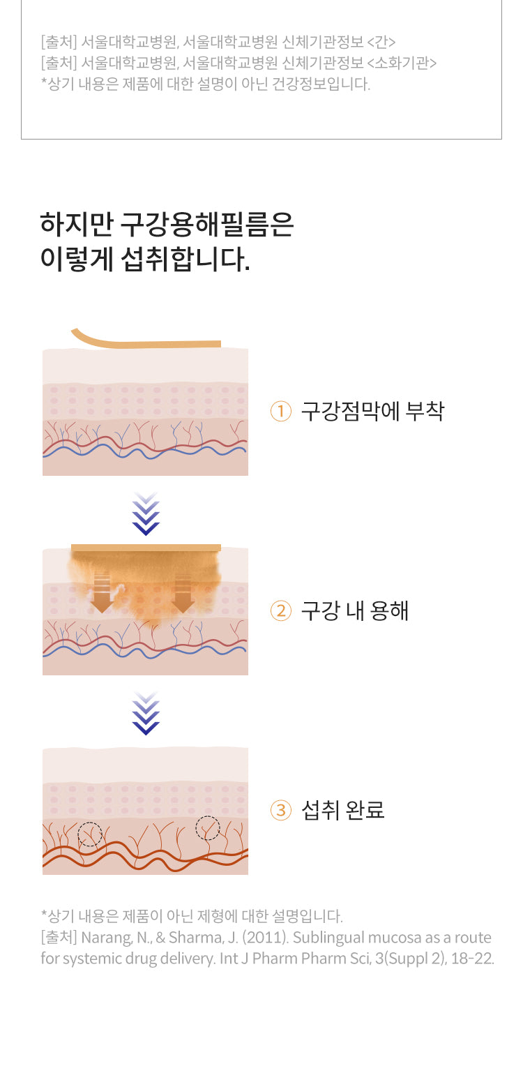 여에스더 글루타치온 필름 포 맨즈(밀크씨슬&복분자), 30매, 1개