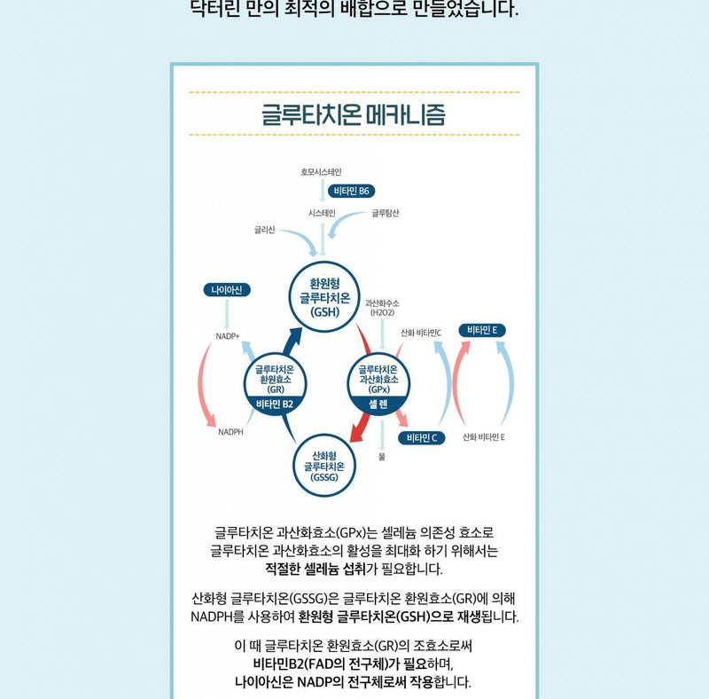 닥터린 슈퍼 글루타치온, 30매, 1개