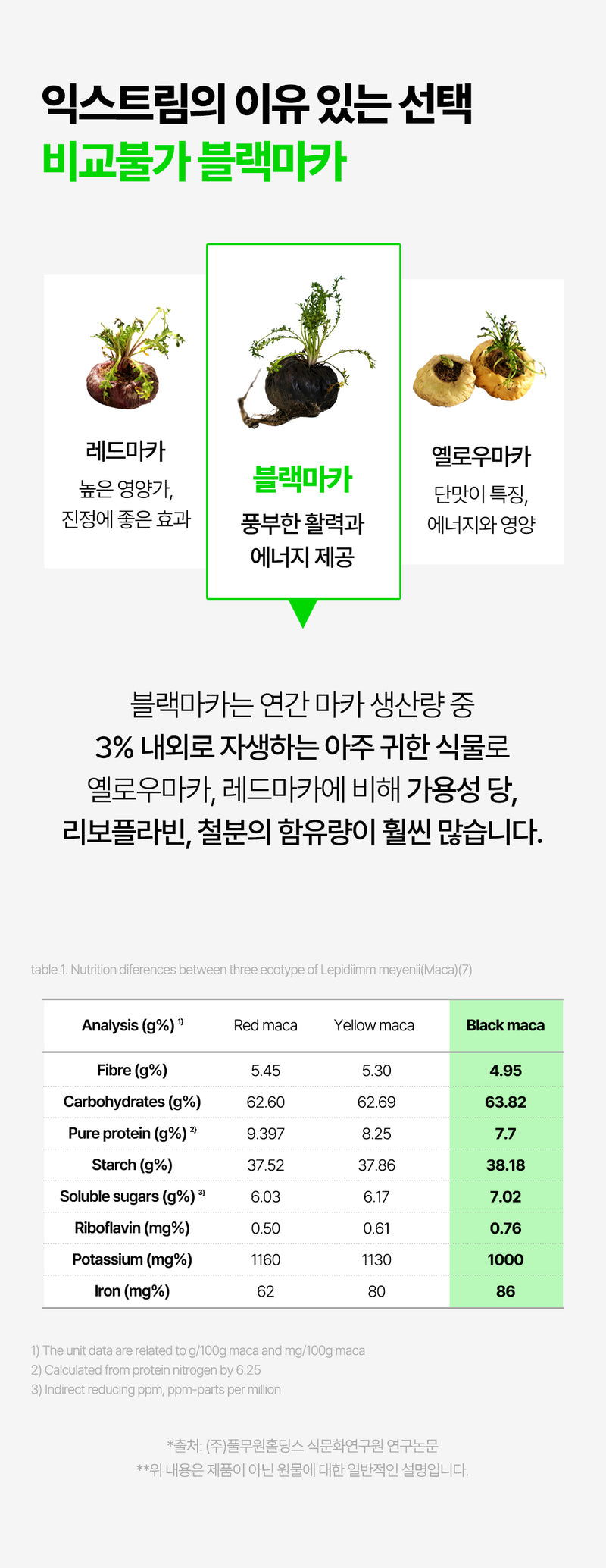 익스트림 블랙마카 1800, 120정, 1개