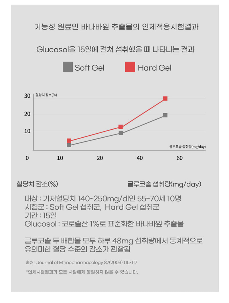 일양 블러드케어, 30정, 1개