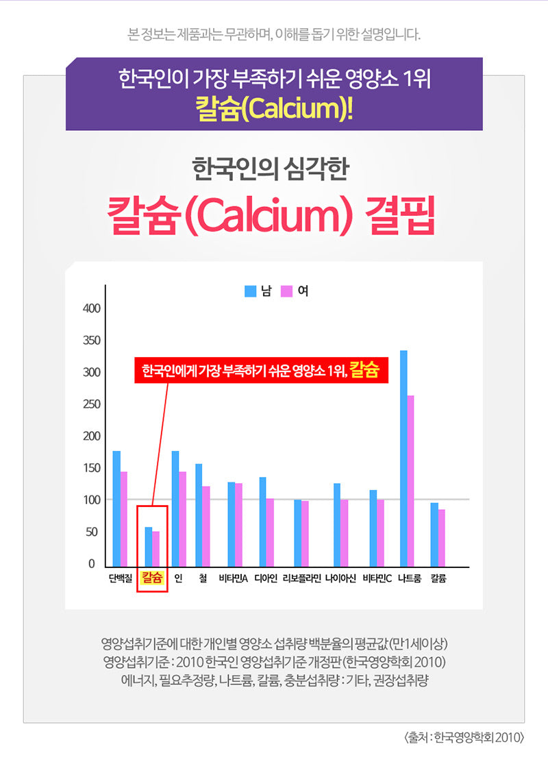 종근당 칼슘 앤 마그네슘 비타민D 아연, 180정, 1개