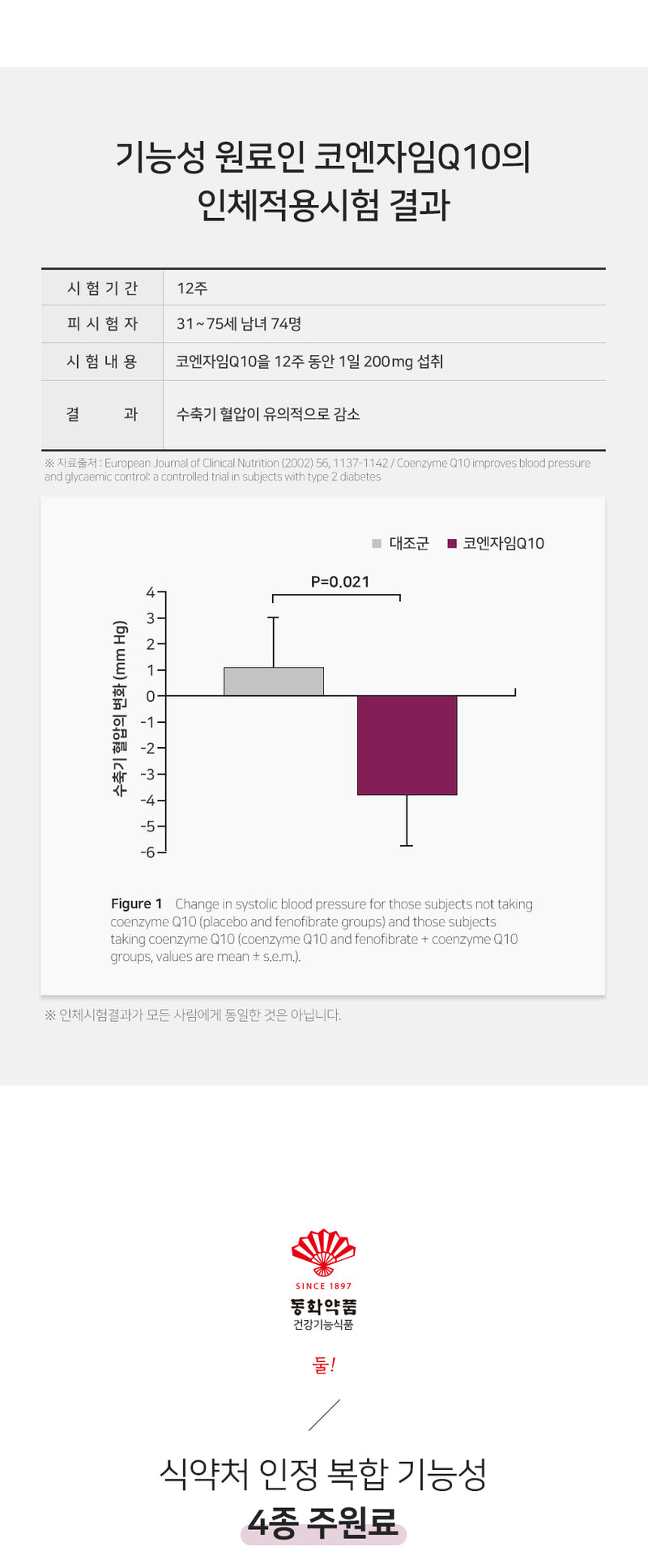 동화약품 코엔자임 Q10 코큐텐 맥스 혈압 항산화 케어 관리 조절, 60정, 1