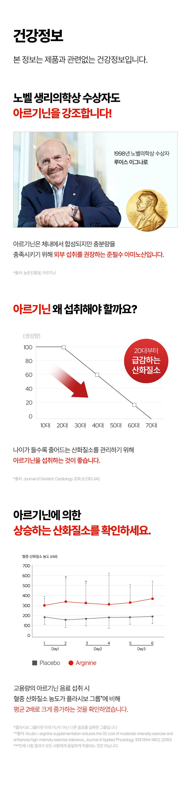 익스트림 듀얼 아르기닌 플러스 1000mg, 120정, 1개