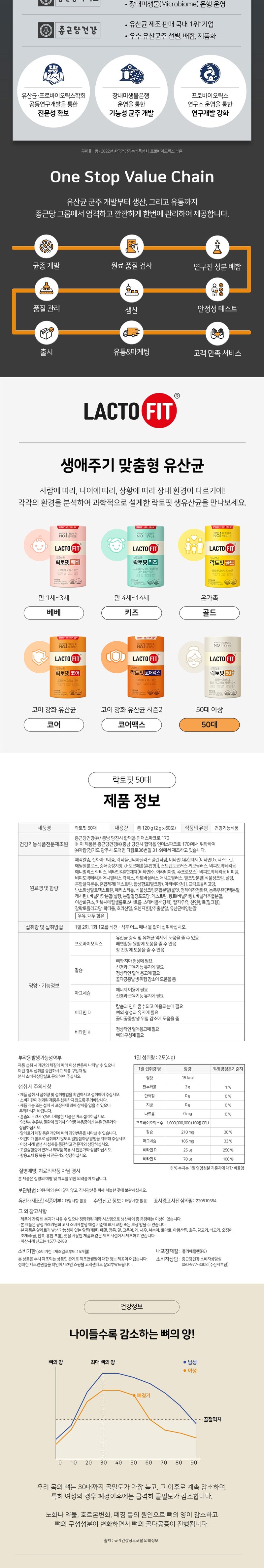 락토핏 50대 유산균, 60포, 120g, 1개