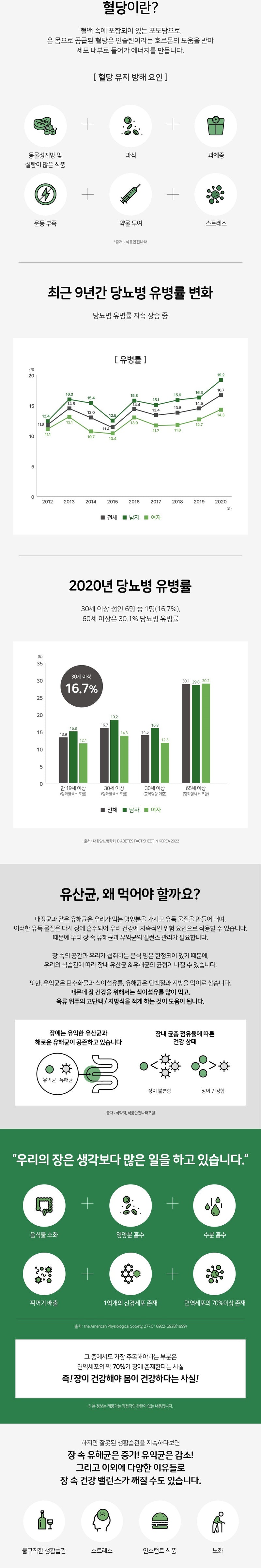 락토핏 생유산균 당케어, 60포, 120g, 1개