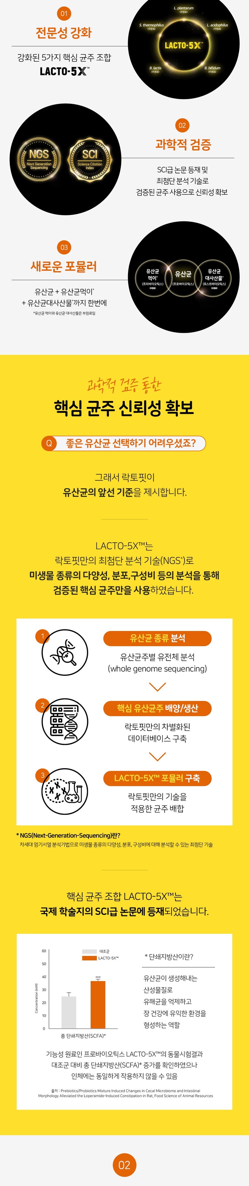 [패밀리 사이즈] 락토핏 골드 유산균, 80포, 1개